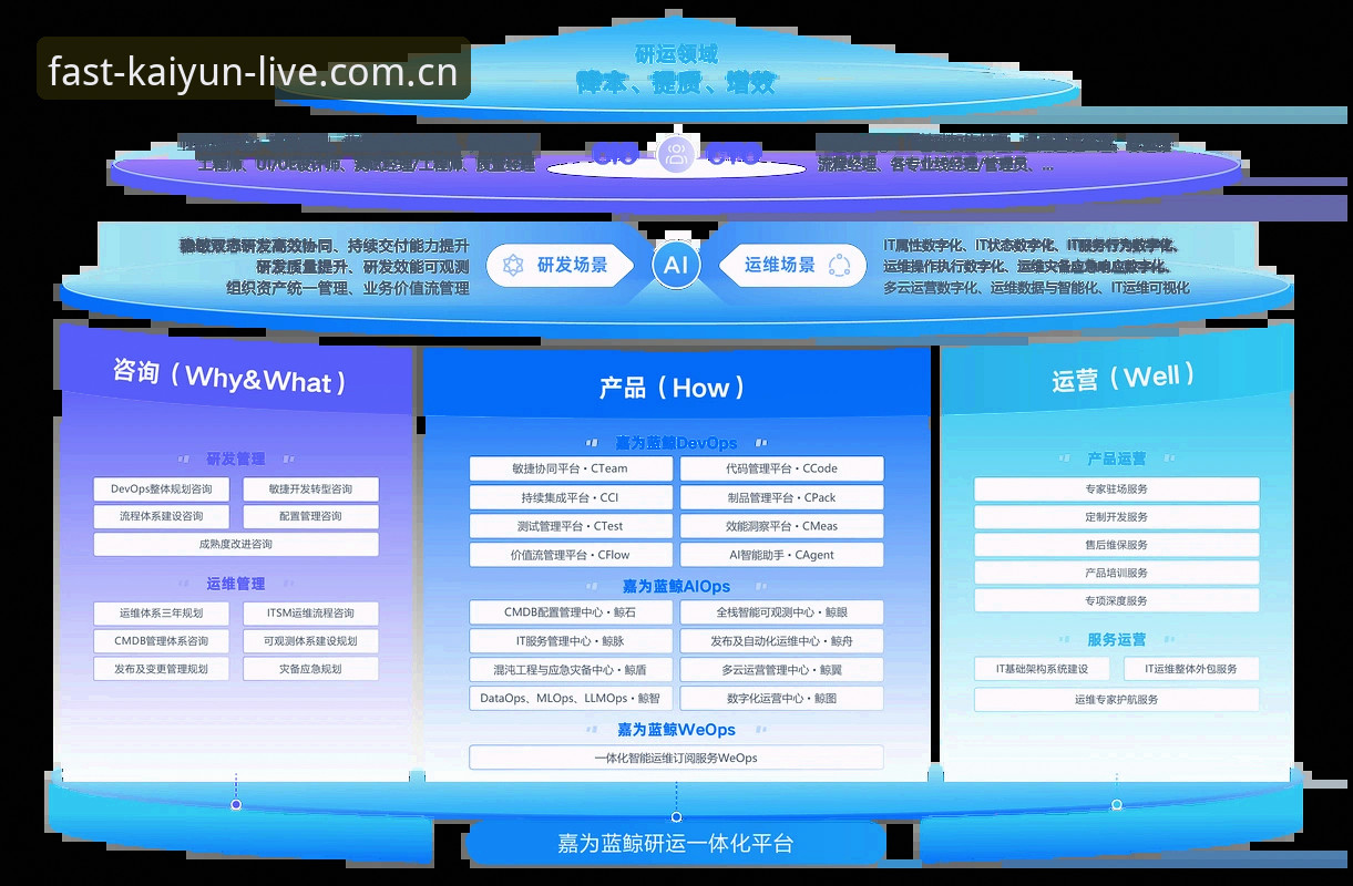 KAIYUN登录入口版本迭代背后的效率逻辑：功能收藏与快速访问的深度分析